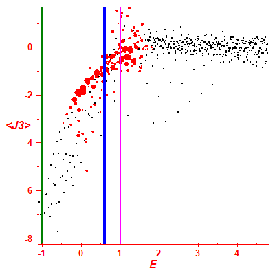 Peres lattice <J3>